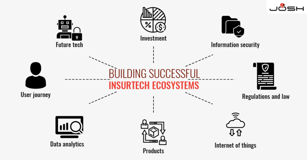 Linked Ecosystem