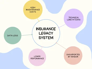 Insurance Legacy System