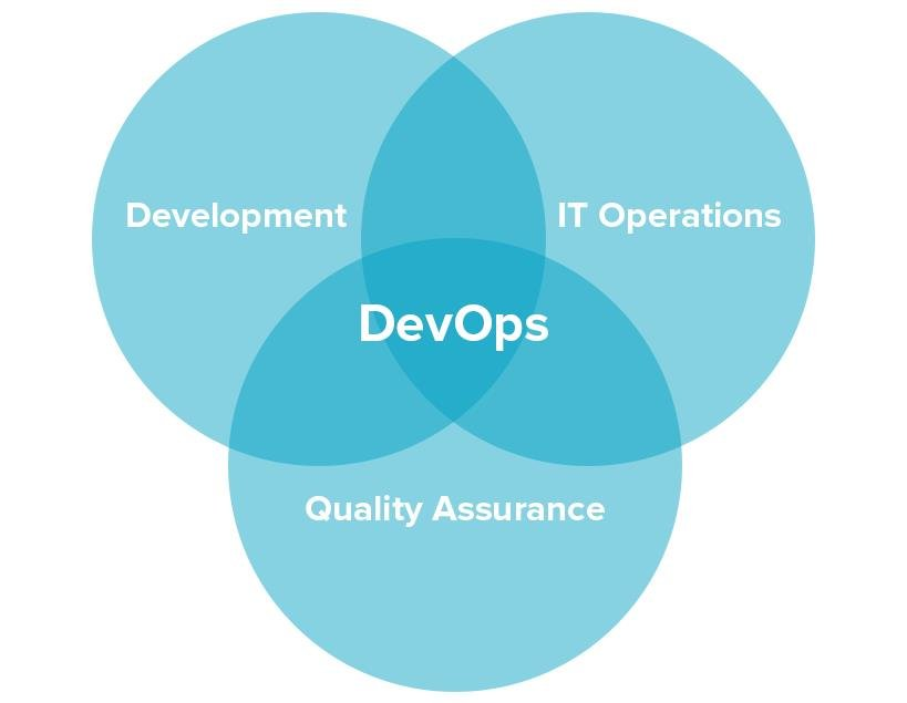 DevOps as a Service